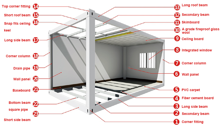 flat pack container house detail